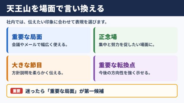 天王山の言い換え一覧表と場面別の使い分け