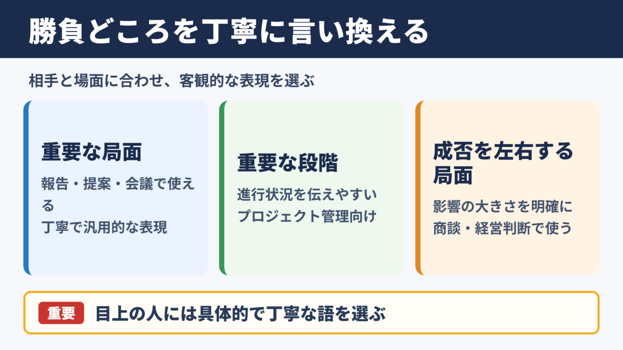 勝負どころの言い換え一覧表とシーン別の使い分け