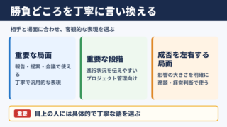 勝負どころの言い換え一覧表とシーン別の使い分け