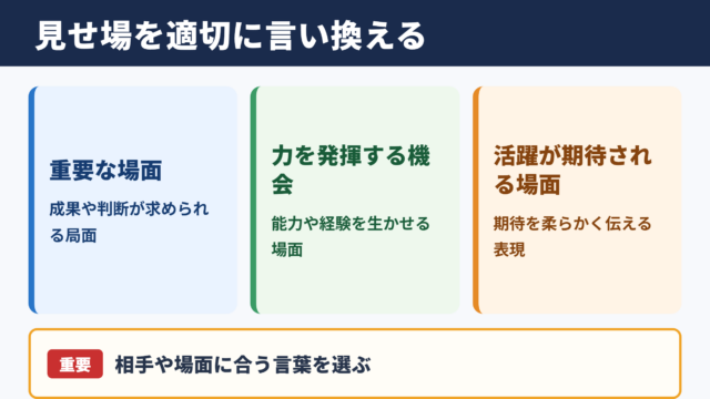 見せ場の言い換え一覧表と場面別の使い分け