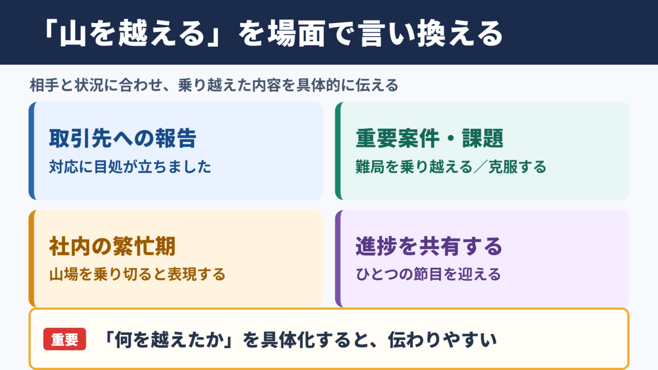 山を越えるの言い換え一覧表とシーン別の使い分け