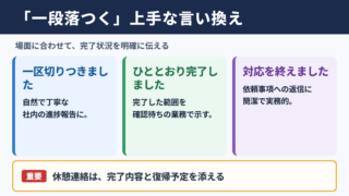 一段落つくの言い換え一覧表