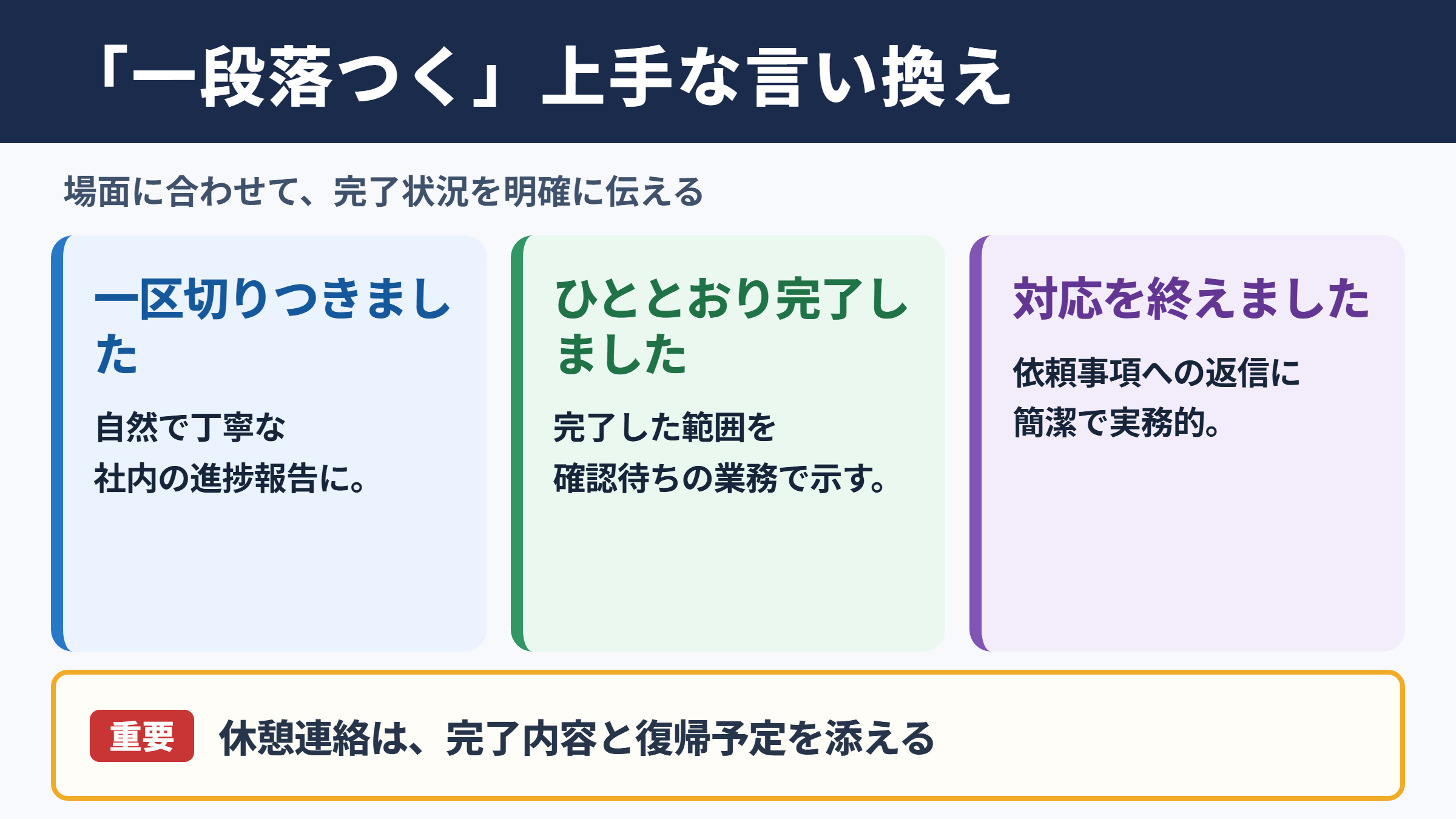 一段落つくの言い換え一覧表
