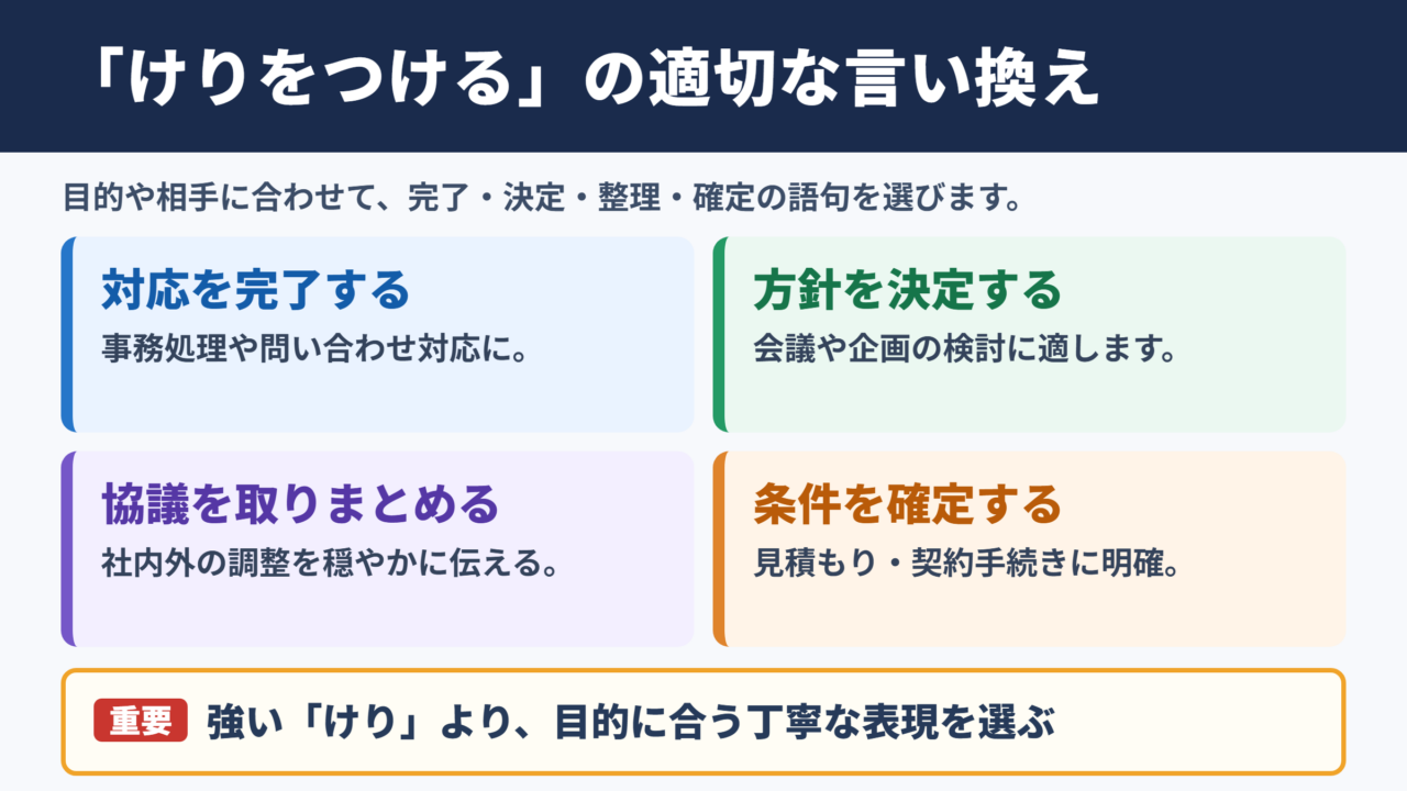けりをつけるの言い換え一覧表とシーン別の使い分け