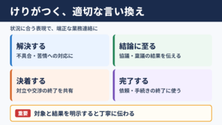けりがつくの言い換え一覧表と使い分け
