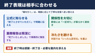 幕を引くの言い換え一覧表とシーン別の使い分け