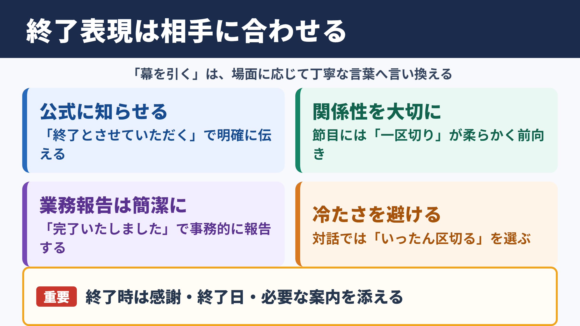幕を引くの言い換え一覧表とシーン別の使い分け