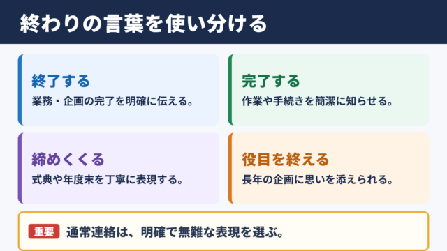 幕を閉じるの言い換え一覧表とシーン別の使い分け