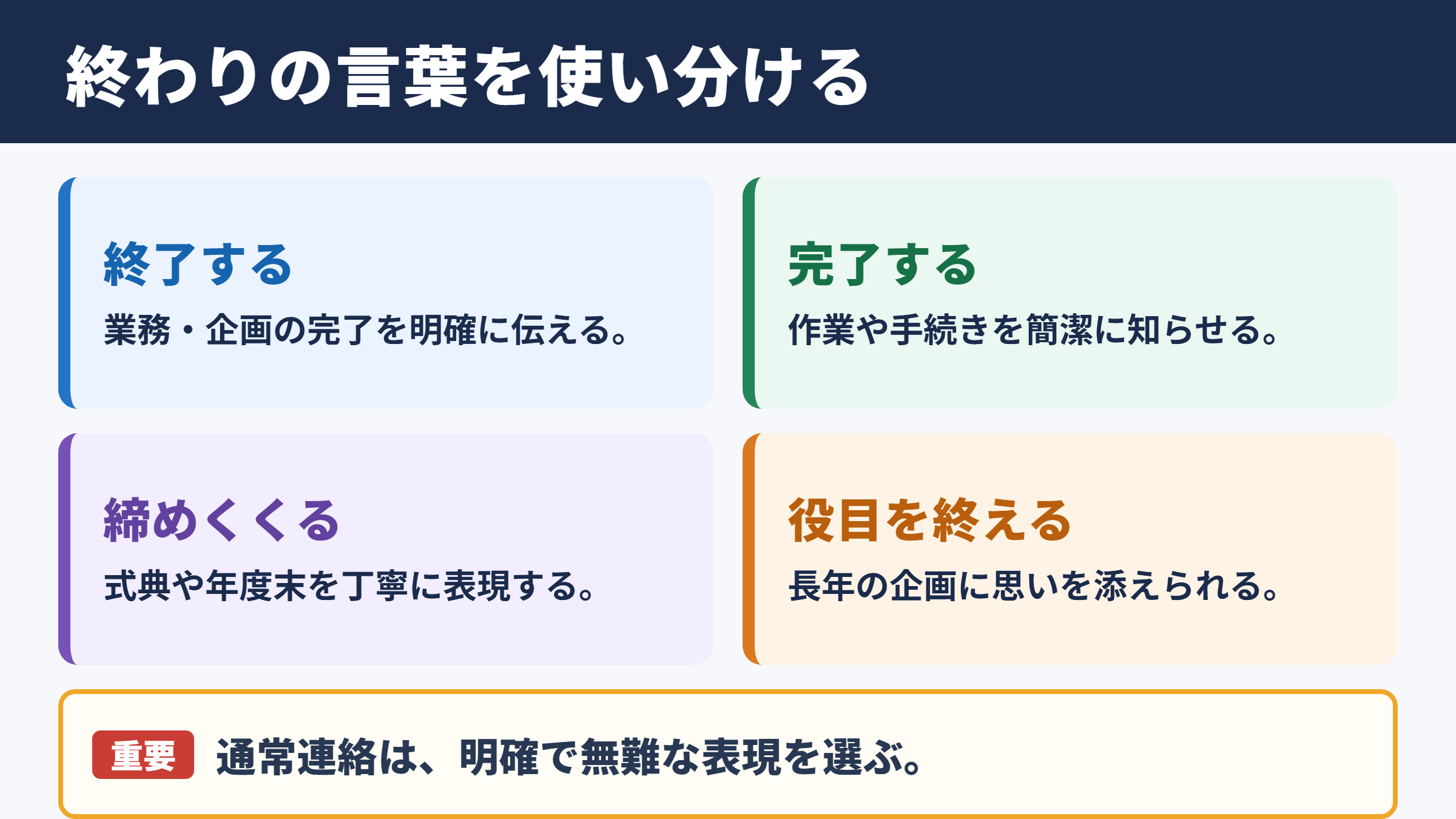 幕を閉じるの言い換え一覧表とシーン別の使い分け