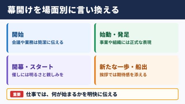 幕開けの言い換え一覧表とシーン別の使い分け