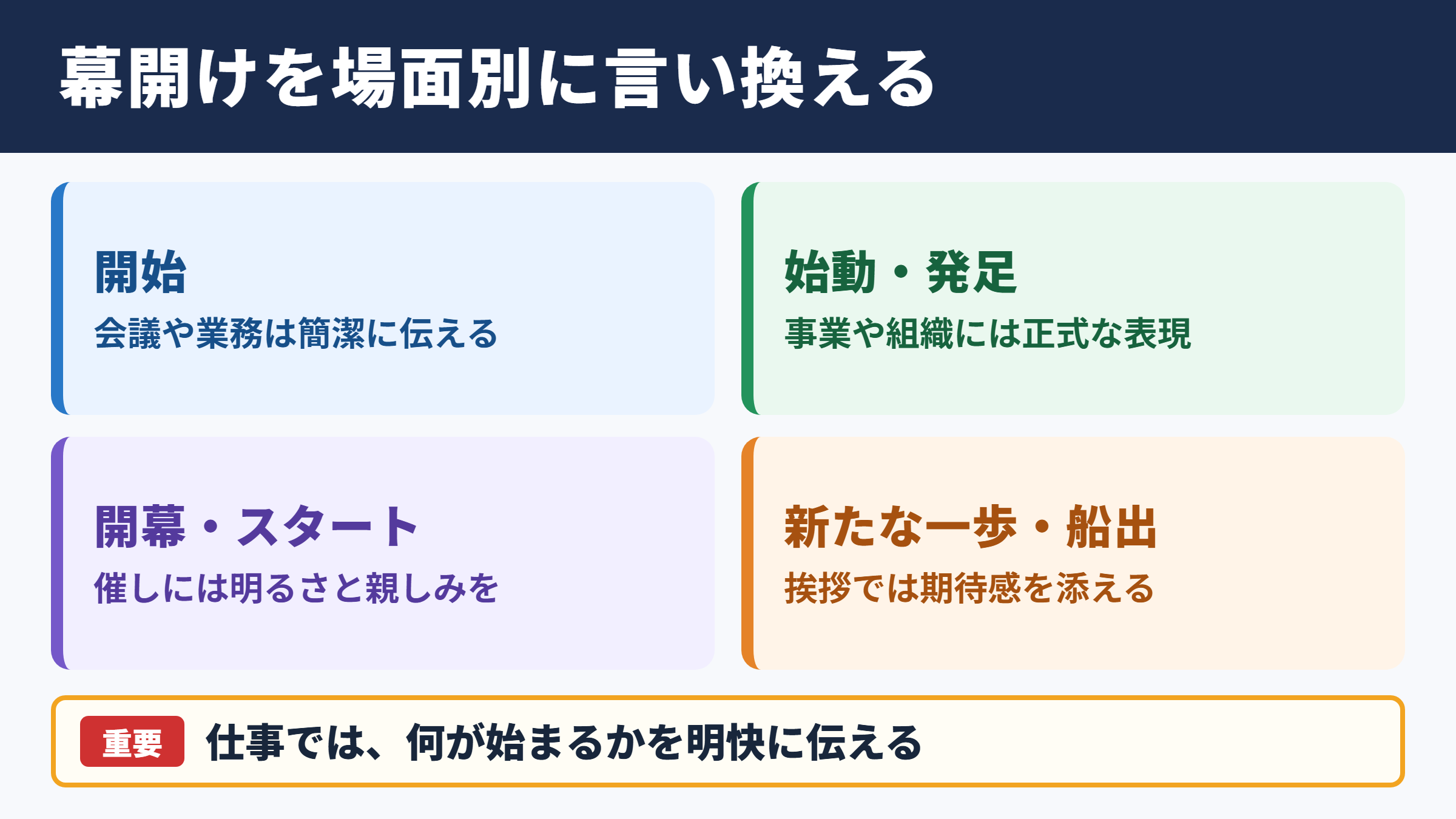幕開けの言い換え一覧表とシーン別の使い分け