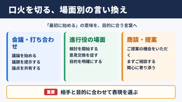 口火を切るの言い換え一覧表とシーン別の使い分け