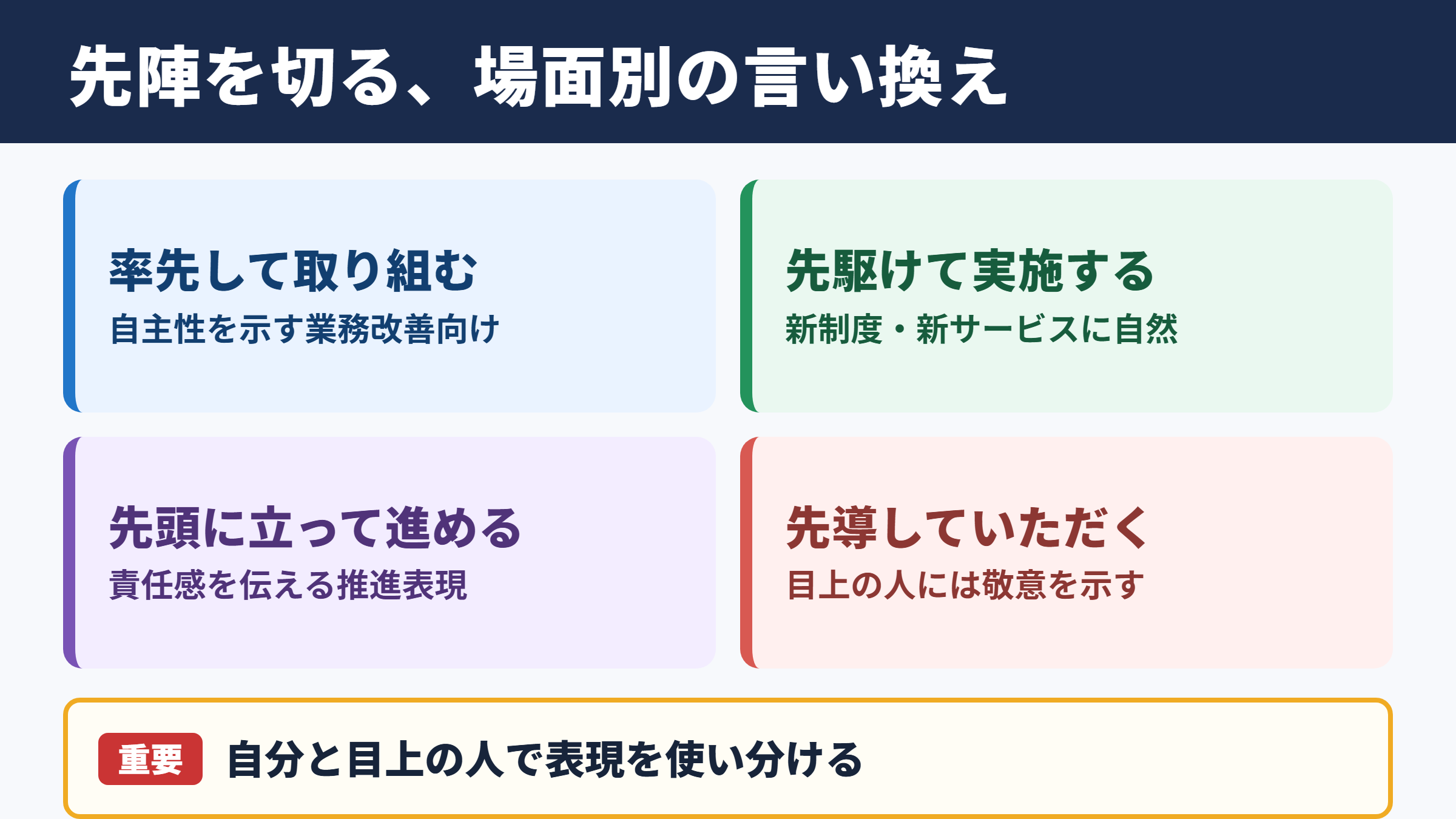 先陣を切るの言い換え一覧表