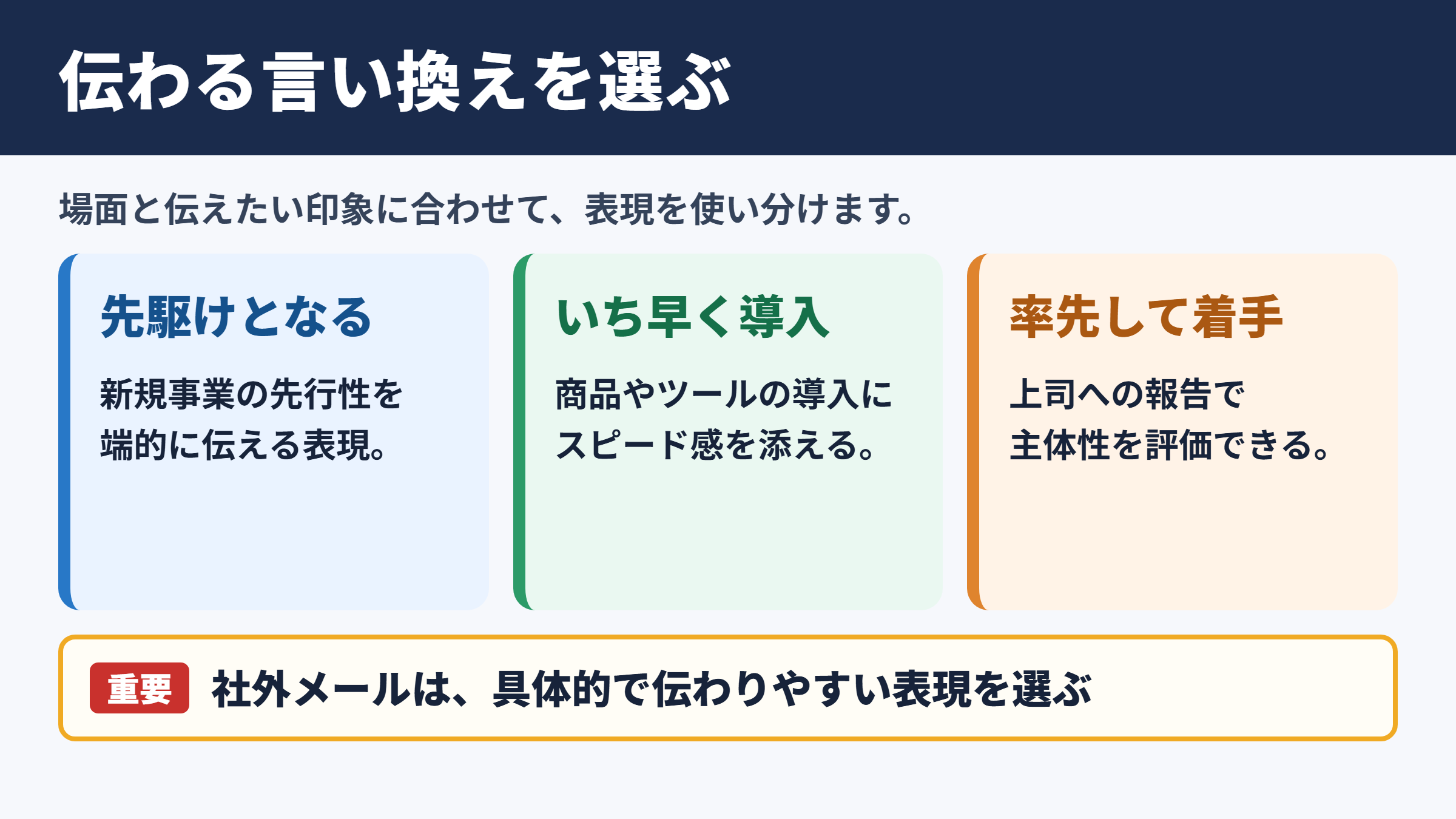 先鞭をつけるの言い換え一覧表とシーン別の使い分け