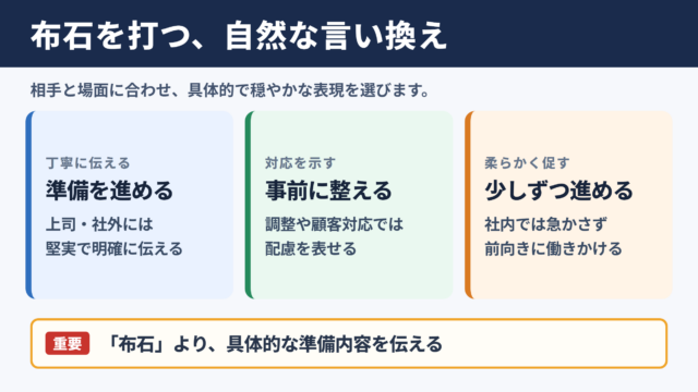 布石を打つの言い換え一覧と使い分け