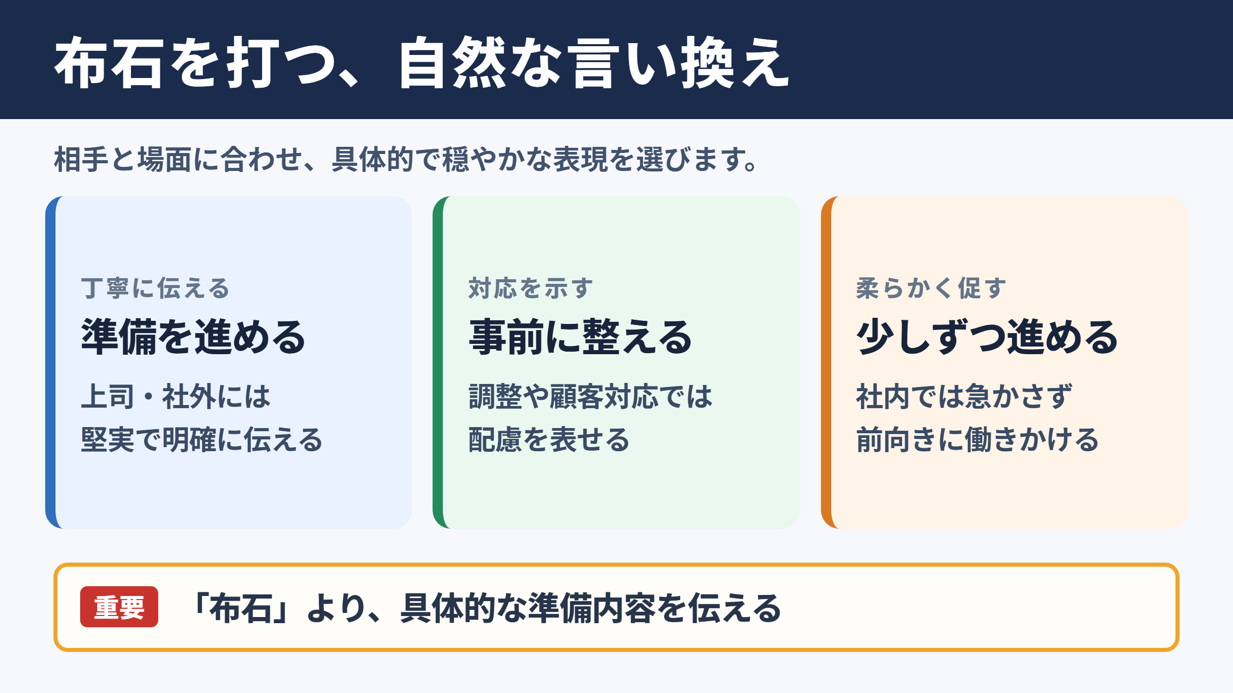 布石を打つの言い換え一覧と使い分け