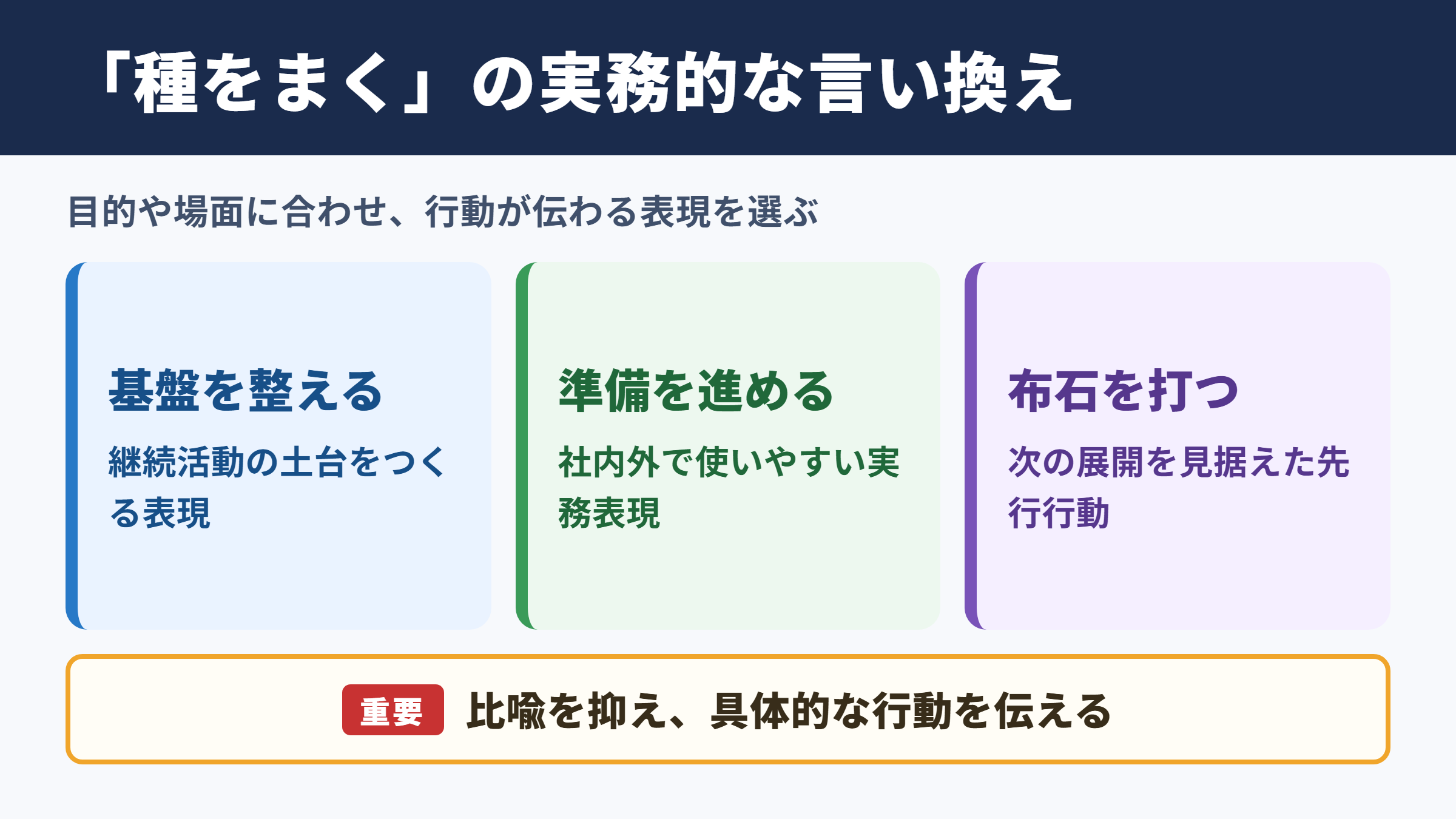 種をまくの言い換え一覧表とシーン別の使い分け