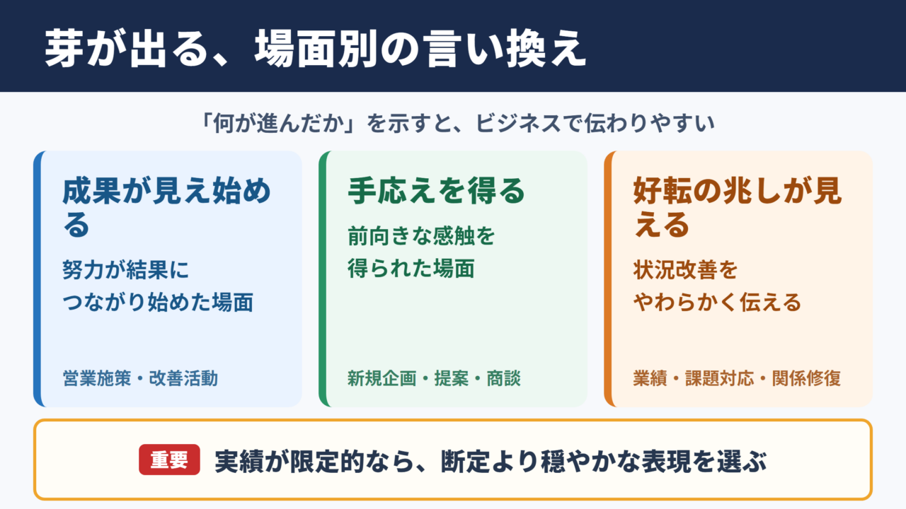 芽が出るの言い換え一覧表と場面別の使い分け