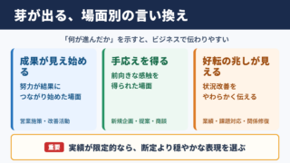 芽が出るの言い換え一覧表と場面別の使い分け
