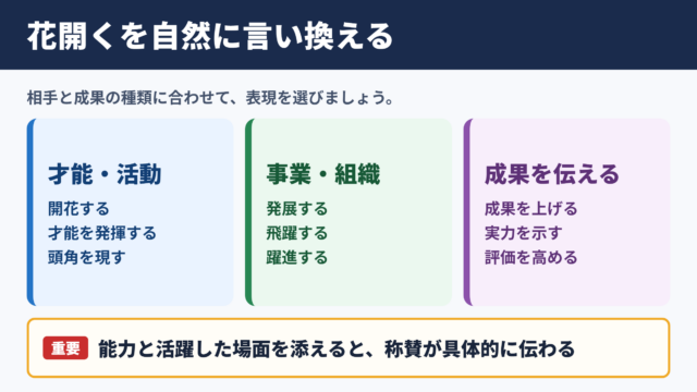 花開くの言い換え一覧表とシーン別表現
