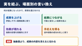 実を結ぶの言い換え一覧表とシーン別の使い分け