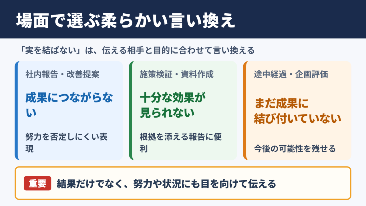 実を結ばないの言い換え一覧表とシーン別の使い分け