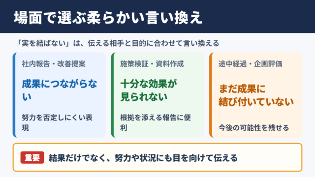 実を結ばないの言い換え一覧表とシーン別の使い分け