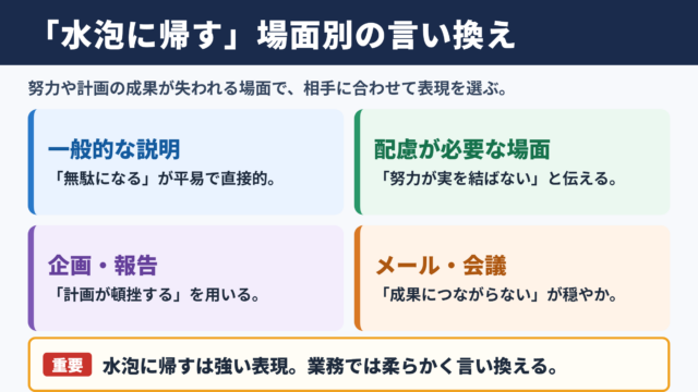 水泡に帰すの言い換え一覧表とシーン別の使い分け