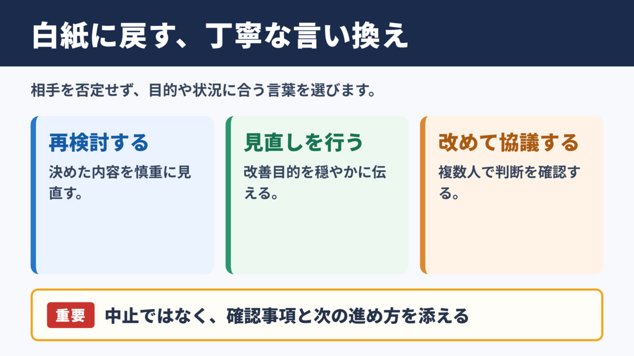 白紙に戻すの言い換え一覧表とシーン別の使い分け