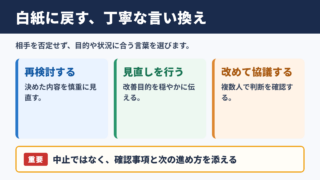 白紙に戻すの言い換え一覧表とシーン別の使い分け