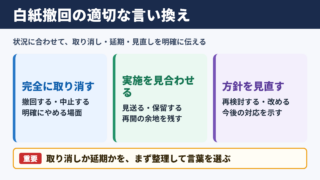 白紙撤回するの言い換え一覧表とシーン別の使い分け