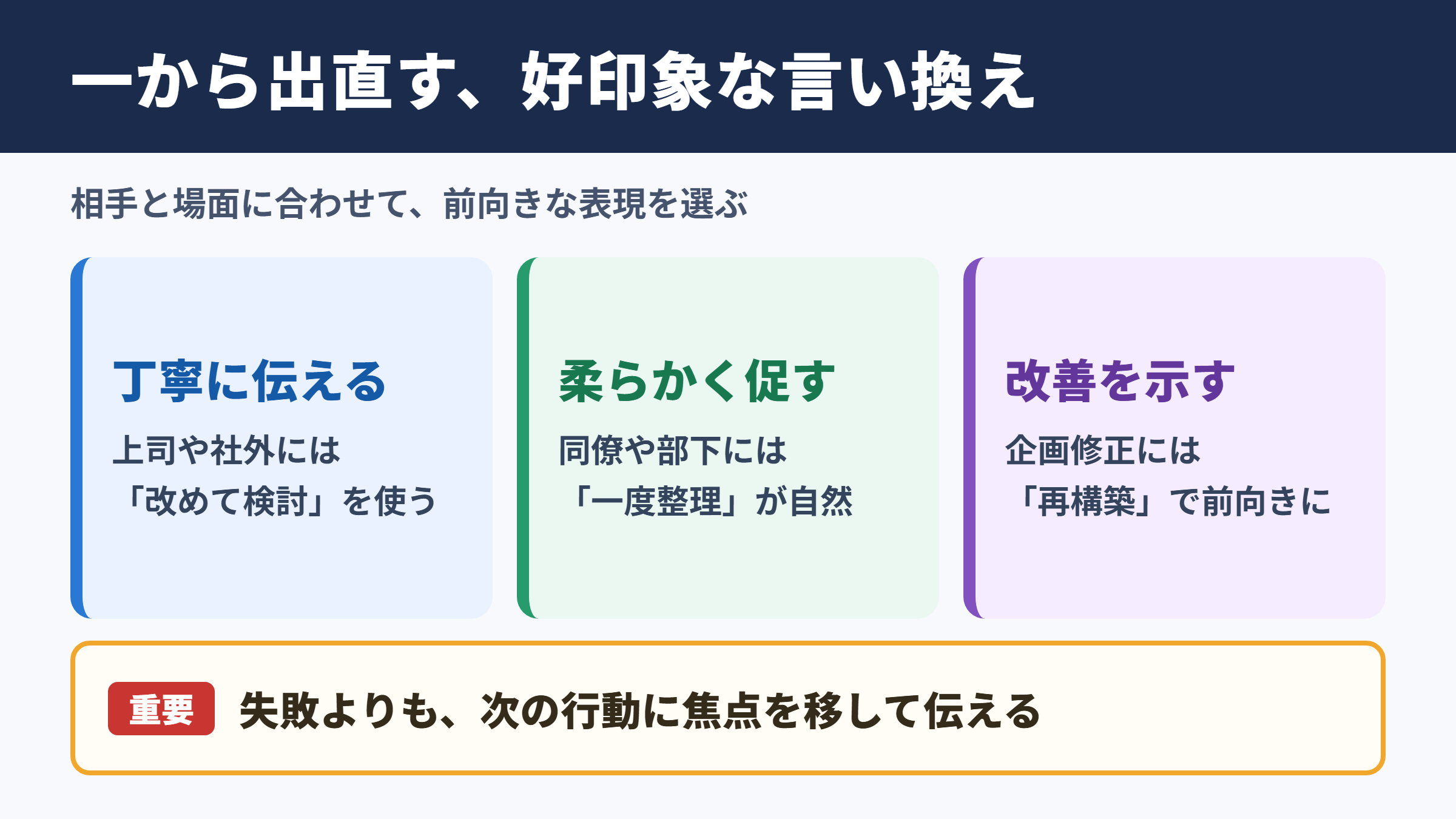 一から出直すの言い換え一覧表とシーン別の使い分け