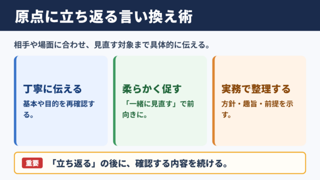 原点に立ち返るの言い換え一覧表とシーン別の使い分け