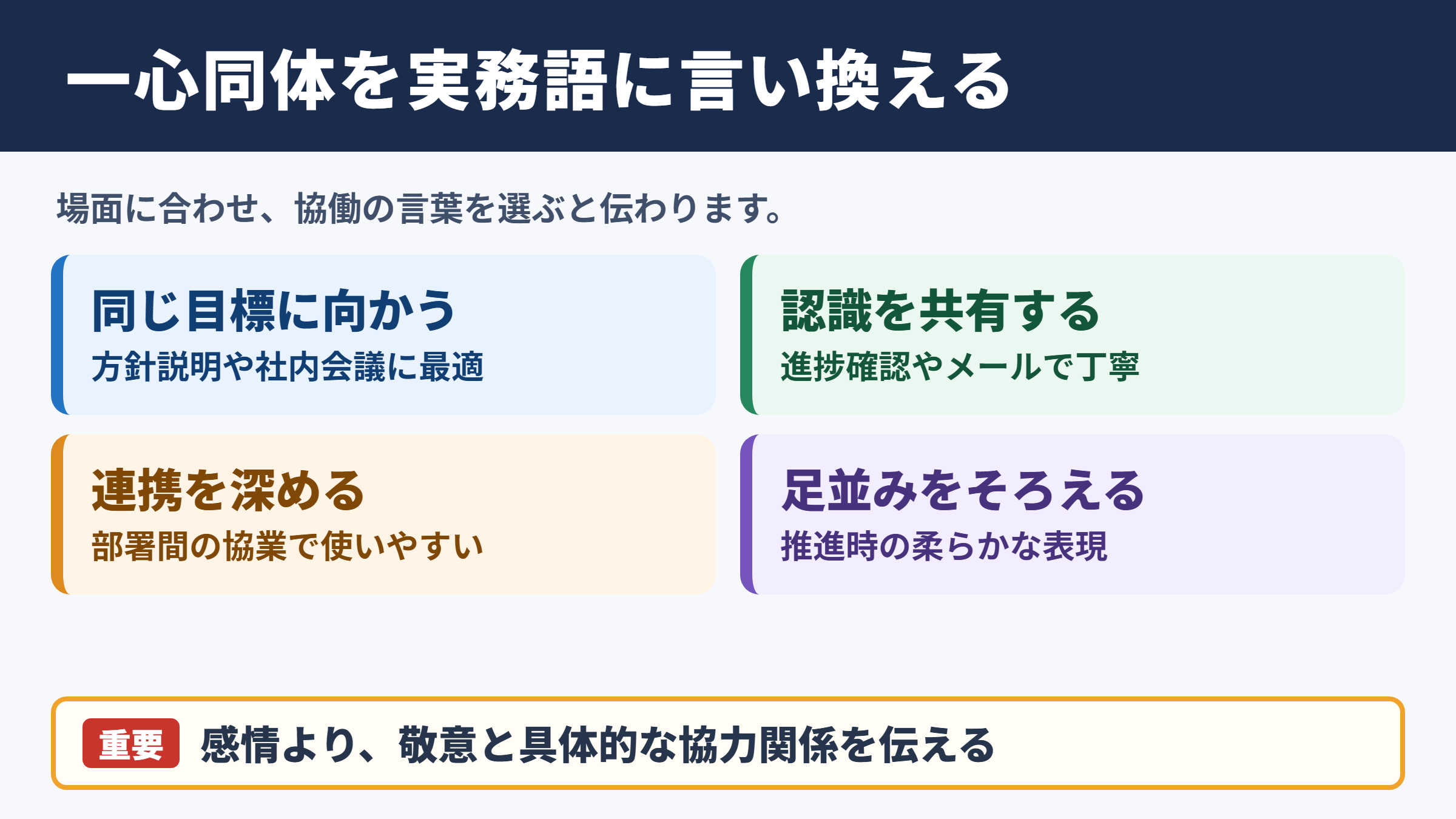 一心同体の言い換え一覧表と場面別の使い分け