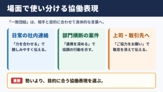 一致団結の言い換え一覧表とシーン別の使い分け