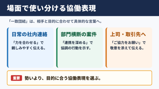 一致団結の言い換え一覧表とシーン別の使い分け