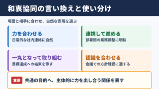 和衷協同の言い換え一覧と使い分け