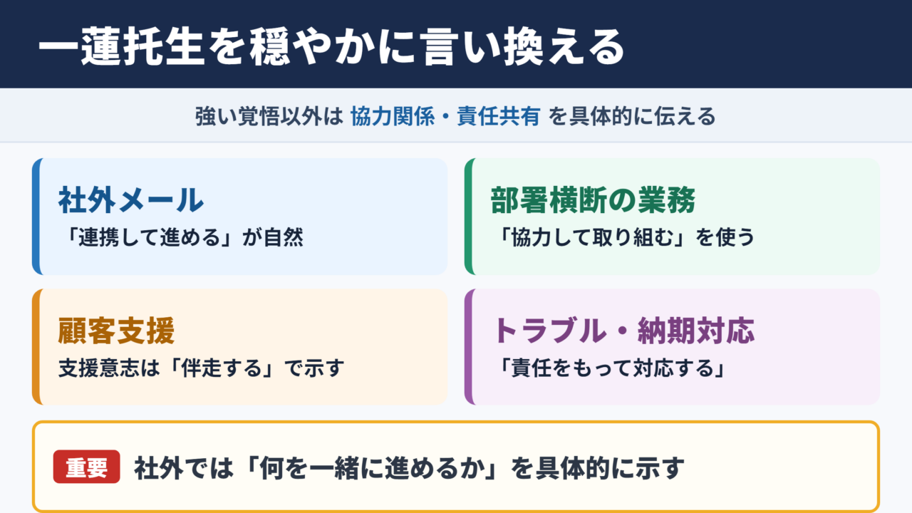 一蓮托生の言い換え一覧表とシーン別の使い分け