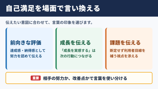 自己満足の言い換え一覧表とシーン別の使い分け