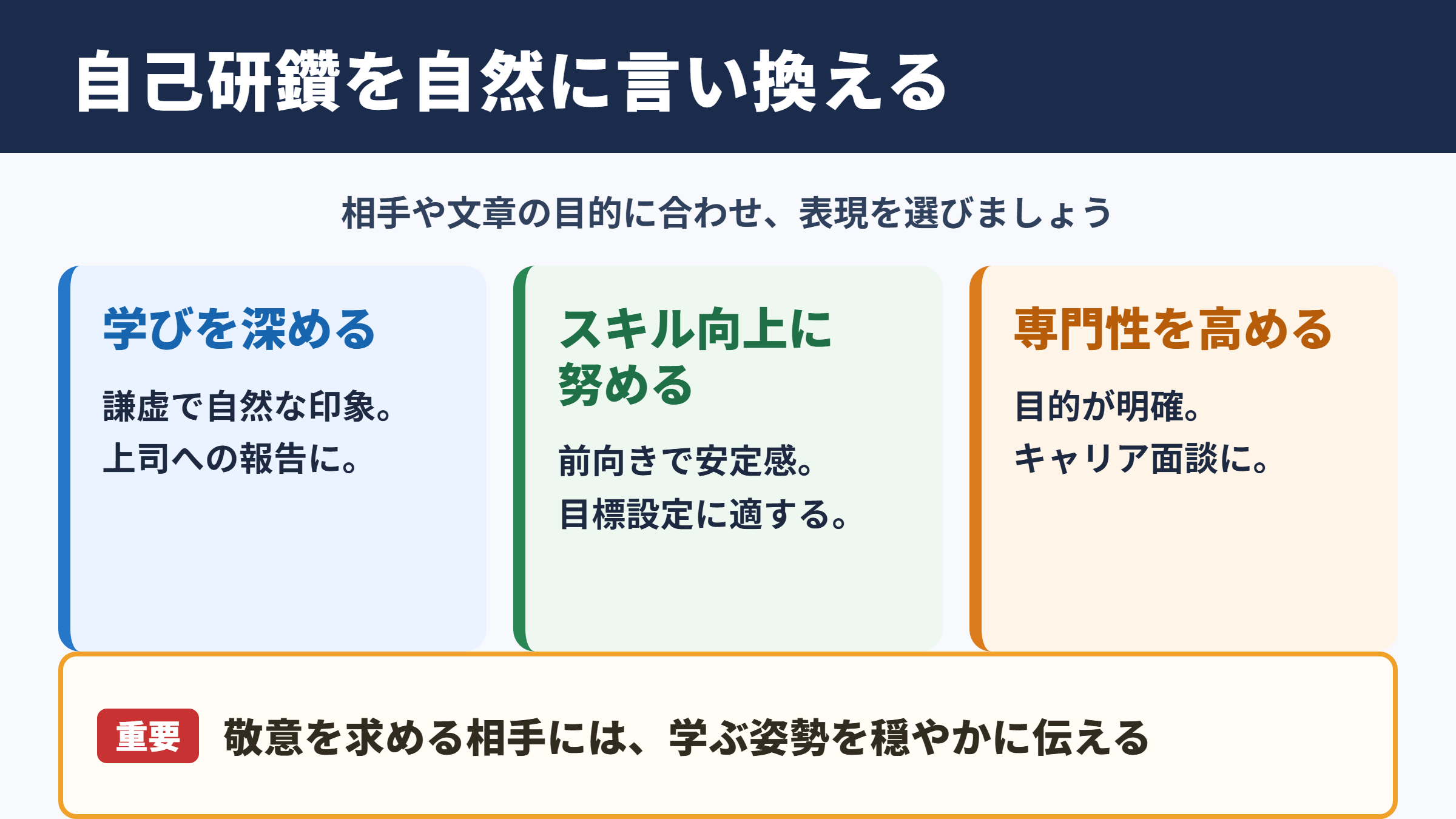 自己研鑽の言い換え一覧表と場面別の使い分け