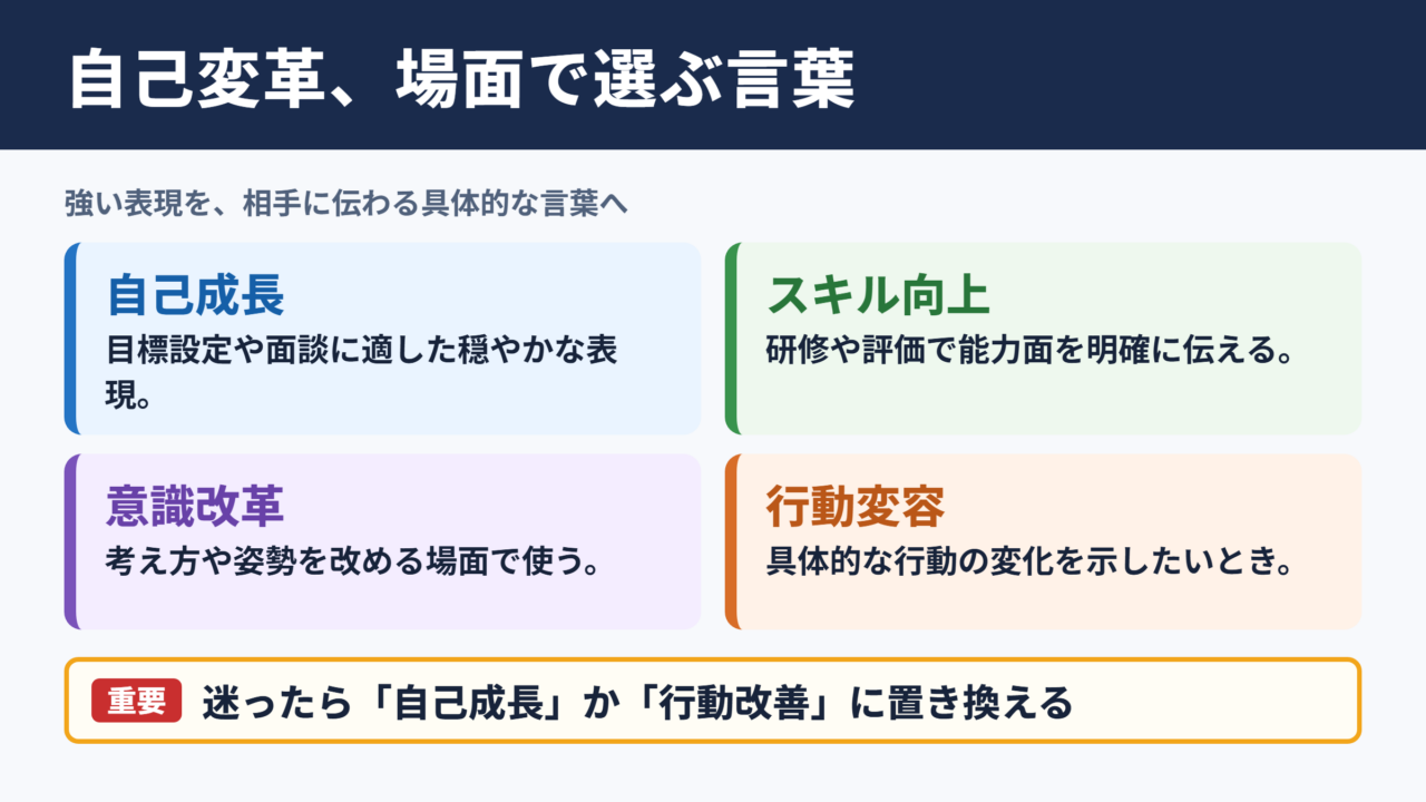 自己変革の言い換え一覧表とシーン別の選び方