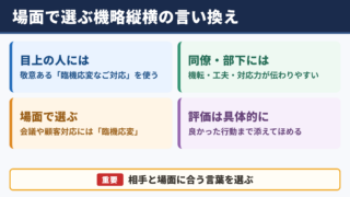 機略縦横の言い換え一覧表と場面別の使い分け