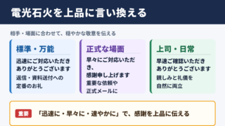 電光石火の言い換え一覧表と使い分け