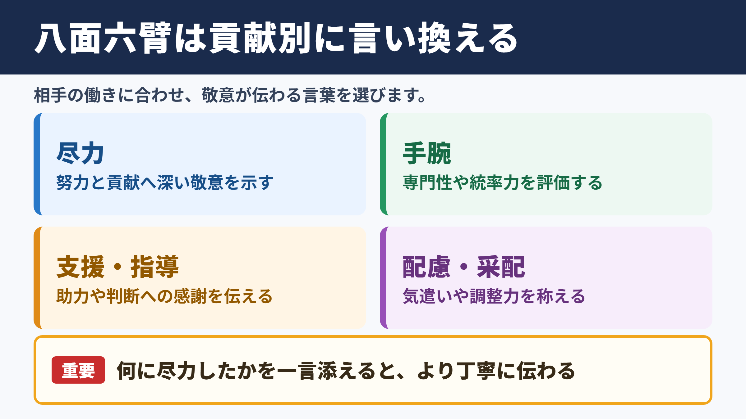 八面六臂の言い換え一覧表とシーン別の使い分け
