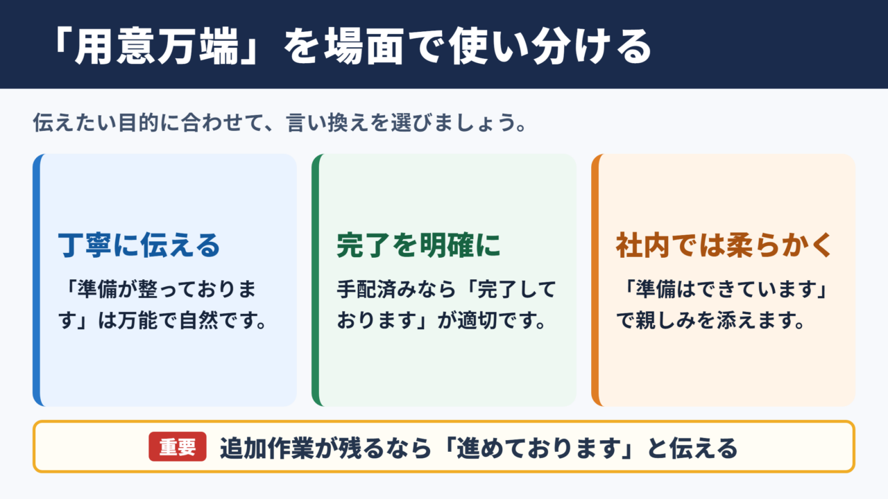 用意万端の言い換え一覧表とシーン別の使い分け