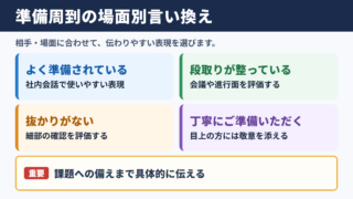 準備周到の言い換え一覧と場面別表現