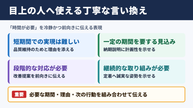 一朝一夕にはいかないの言い換え一覧表