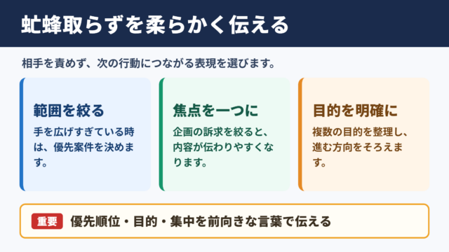 虻蜂取らずの言い換え一覧表