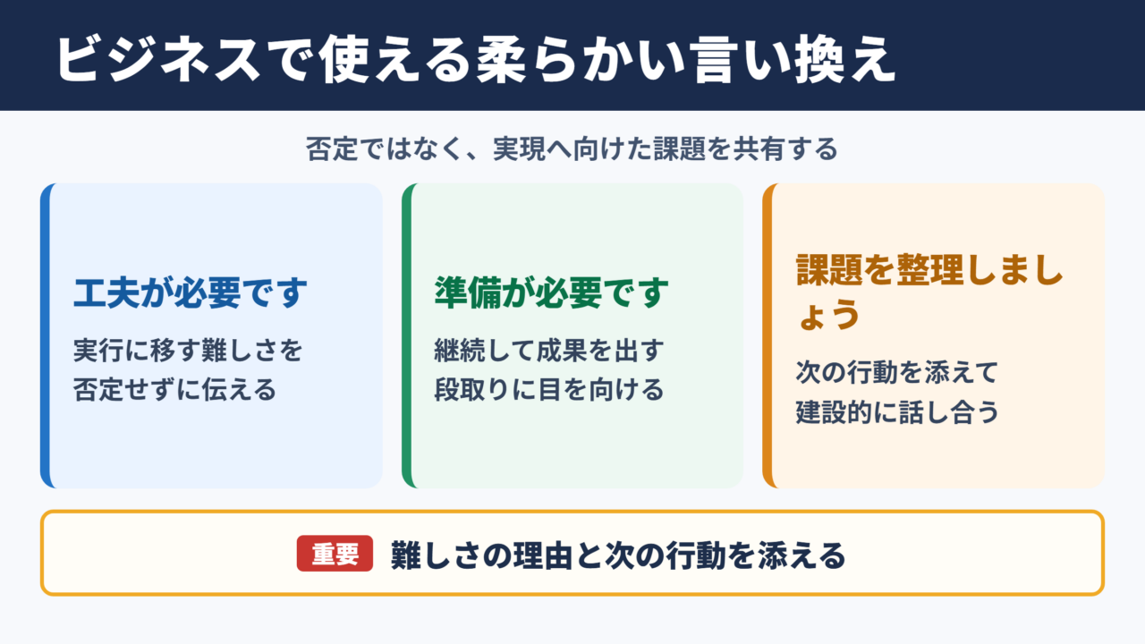 言うは易く行うは難しの言い換え一覧表