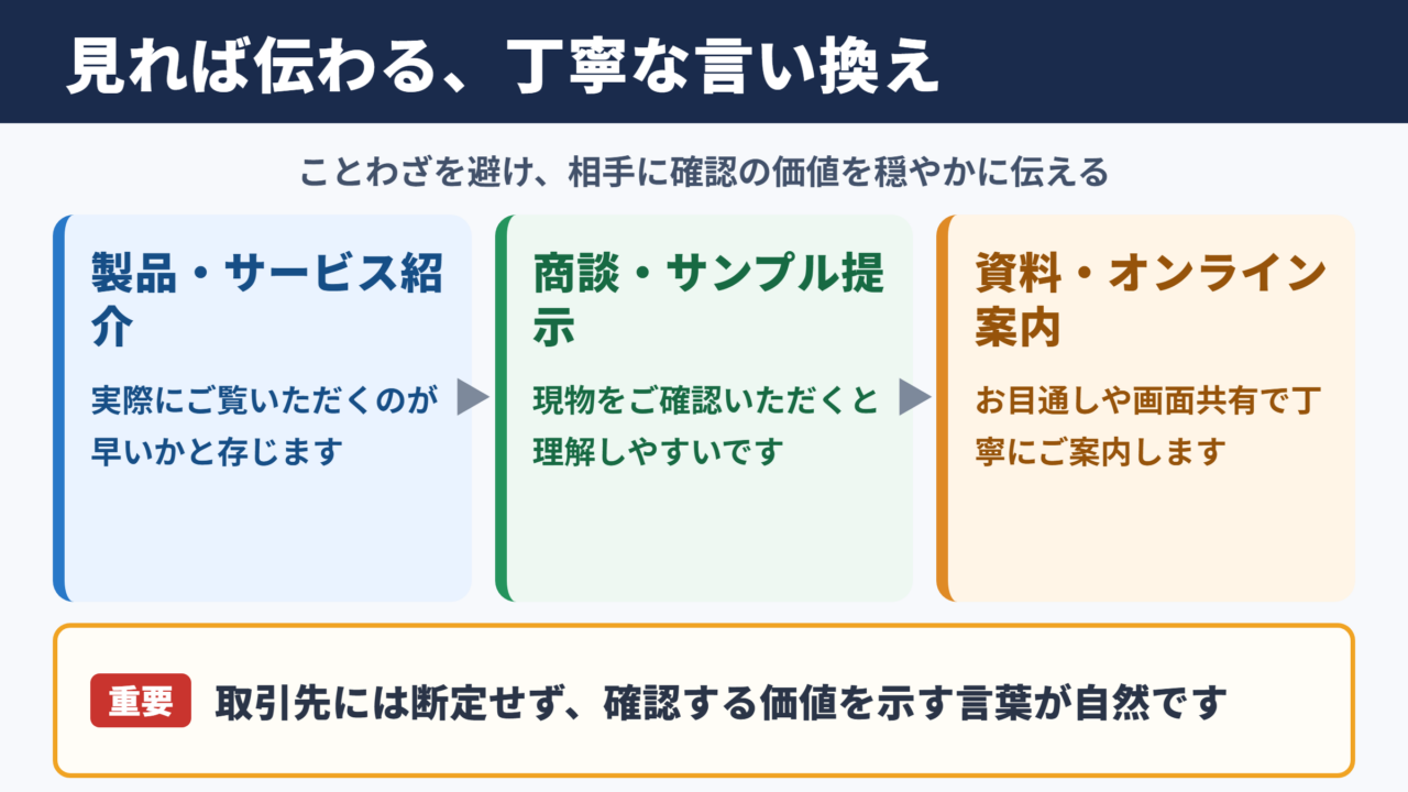 百聞は一見に如かずの言い換え一覧表と場面別の使い分け